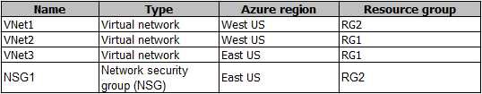 AZ-103 dumps exhibit