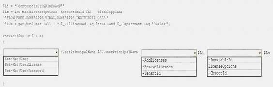 MS-300 dumps exhibit