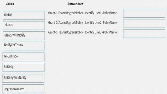 MS-300 dumps exhibit