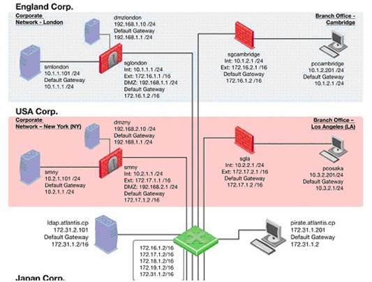 156-215.77 dumps exhibit