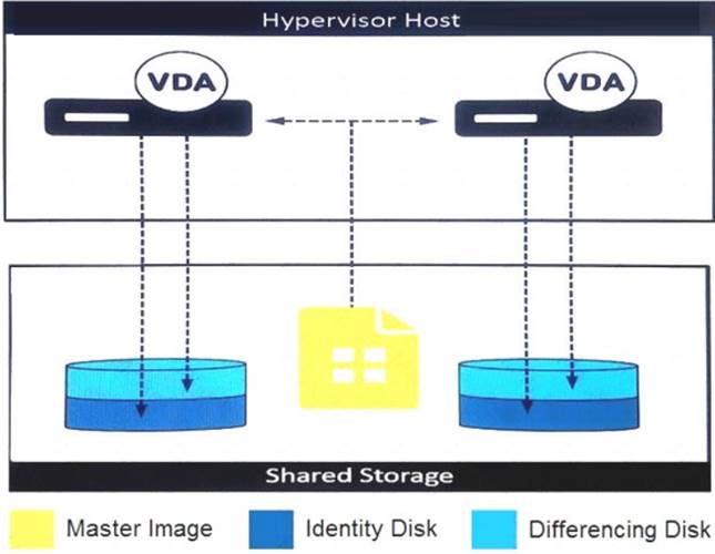 1Y0-403 dumps exhibit