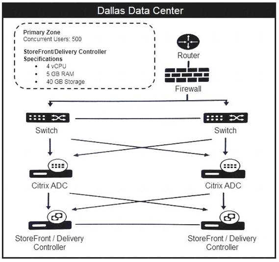 1Y0-403 dumps exhibit