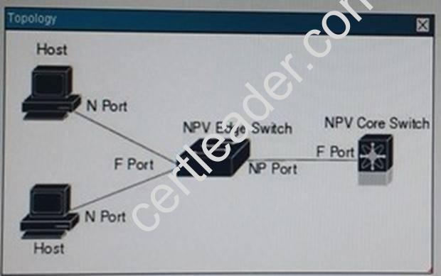 200-150 dumps exhibit