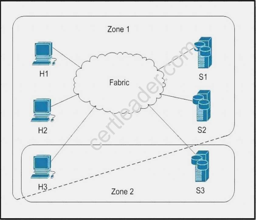 200-150 dumps exhibit