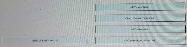 200-155 dumps exhibit