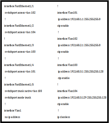 200-601 dumps exhibit