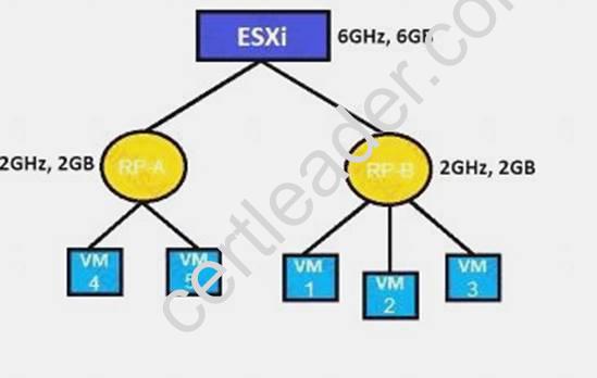 2V0-622 dumps exhibit