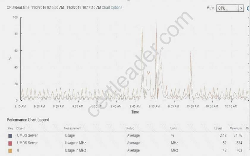 2V0-622 dumps exhibit