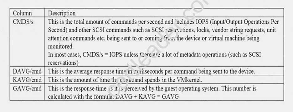 2V0-622 dumps exhibit