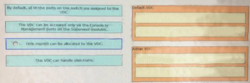 300-160 dumps exhibit