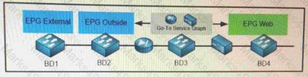 300-170 dumps exhibit