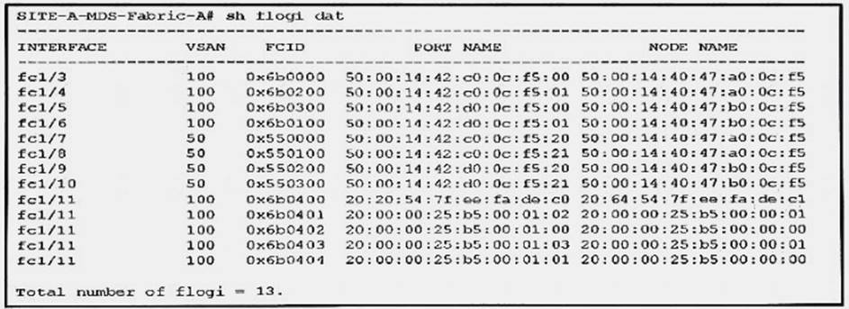 300-175 dumps exhibit