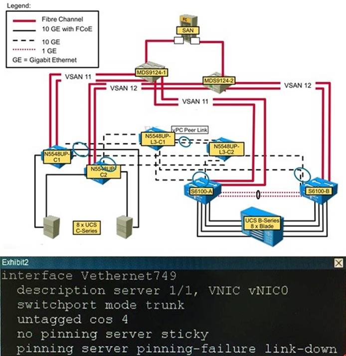300-175 dumps exhibit