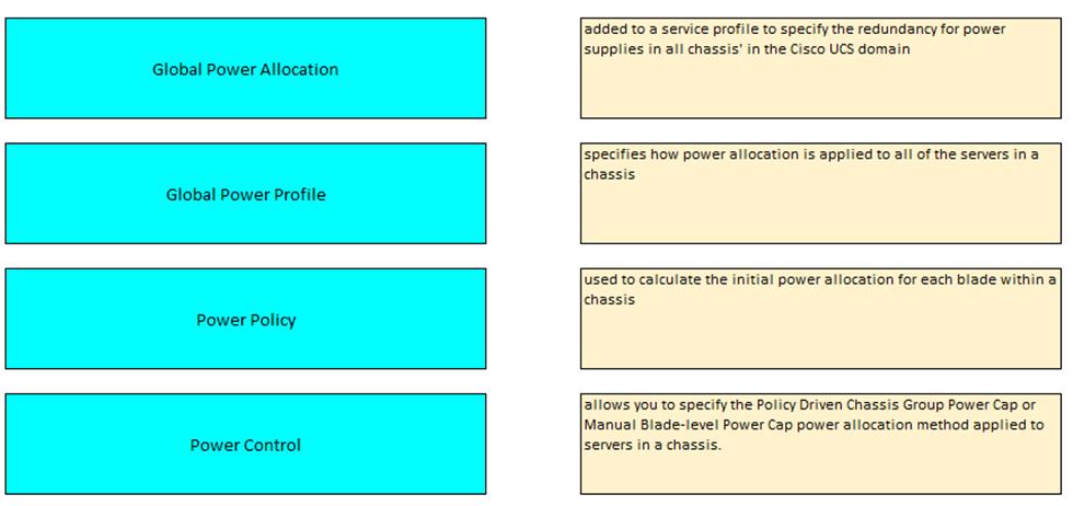 300-175 dumps exhibit