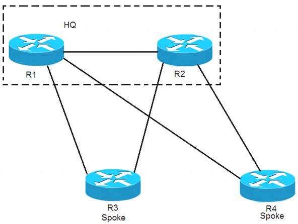 300-420 dumps exhibit