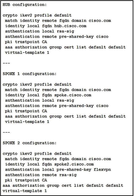 300-730 dumps exhibit