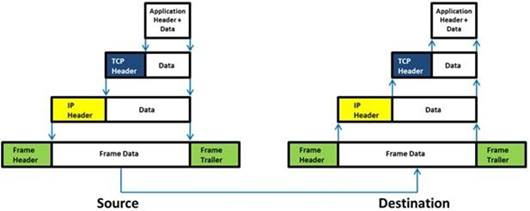 412-79v9 dumps exhibit