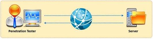 412-79v9 dumps exhibit