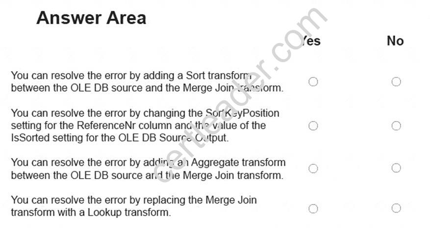 70-767 dumps exhibit