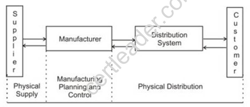 CSCP Schulungsangebot