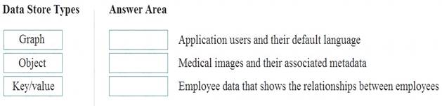 DP-900 dumps exhibit