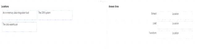 DP-900 dumps exhibit