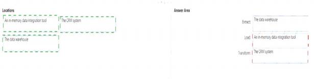 DP-900 dumps exhibit