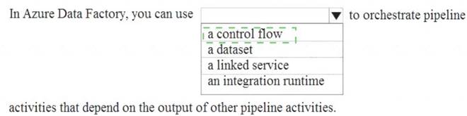 DP-900 dumps exhibit