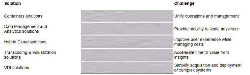 HPE0-V25 dumps exhibit