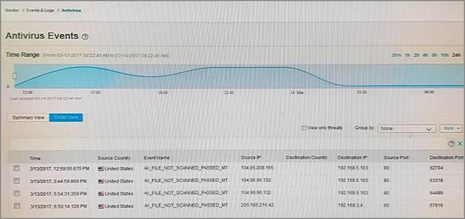 JN0-634 dumps exhibit