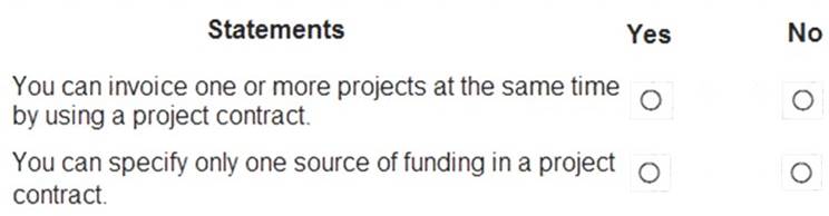 MB-920 dumps exhibit