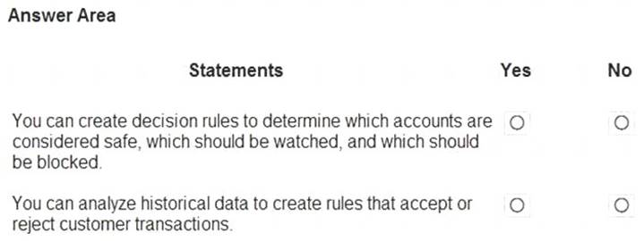 MB-920 dumps exhibit