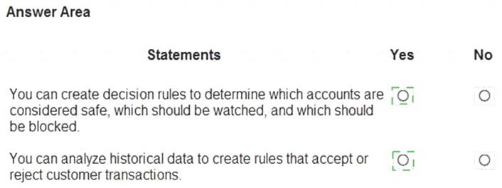 MB-920 dumps exhibit