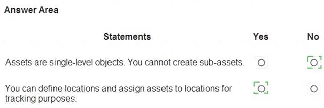 MB-920 dumps exhibit