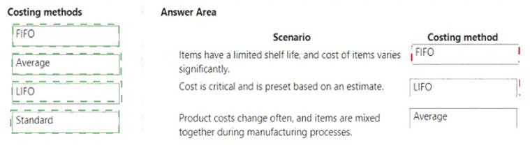 MB-920 dumps exhibit
