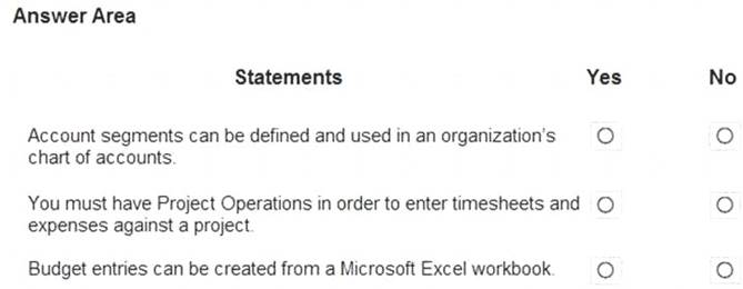 MB-920 dumps exhibit