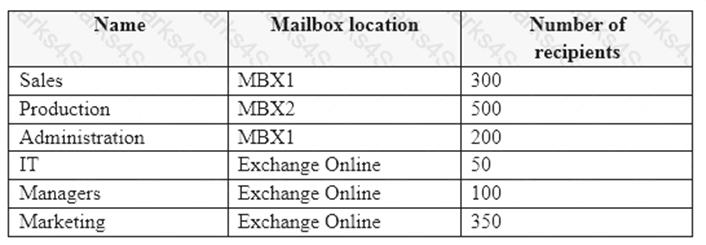 MS-201 dumps exhibit