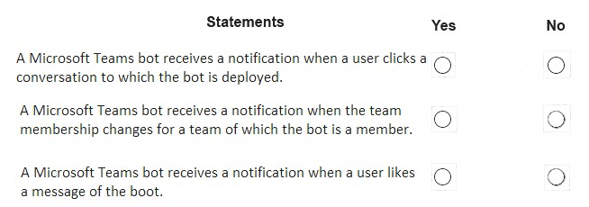 MS-600 dumps exhibit