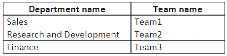 MS-700 dumps exhibit