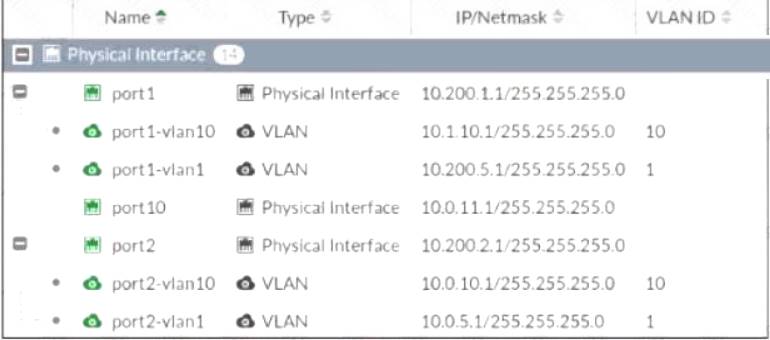 NSE4_FGT-6.4 dumps exhibit
