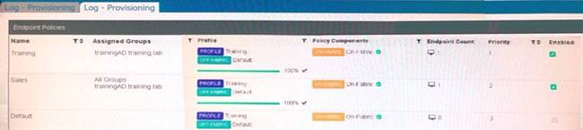 NSE5_FCT-7.0 dumps exhibit