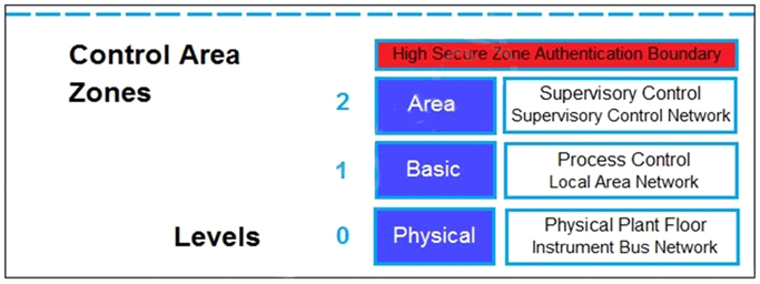 NSE7_OTS-6.4 dumps exhibit